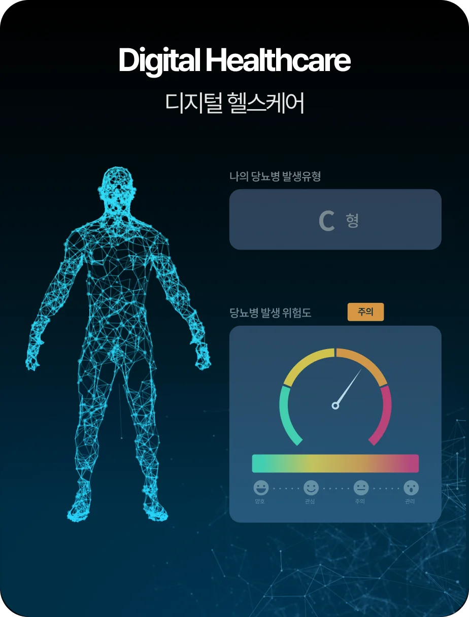 Digital Healthcare background